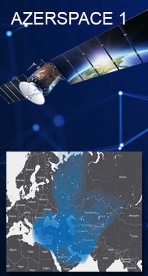 Azersat
